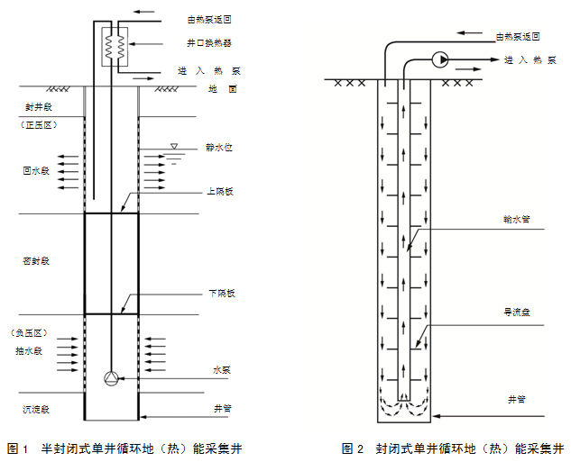 单井抽灌示意图